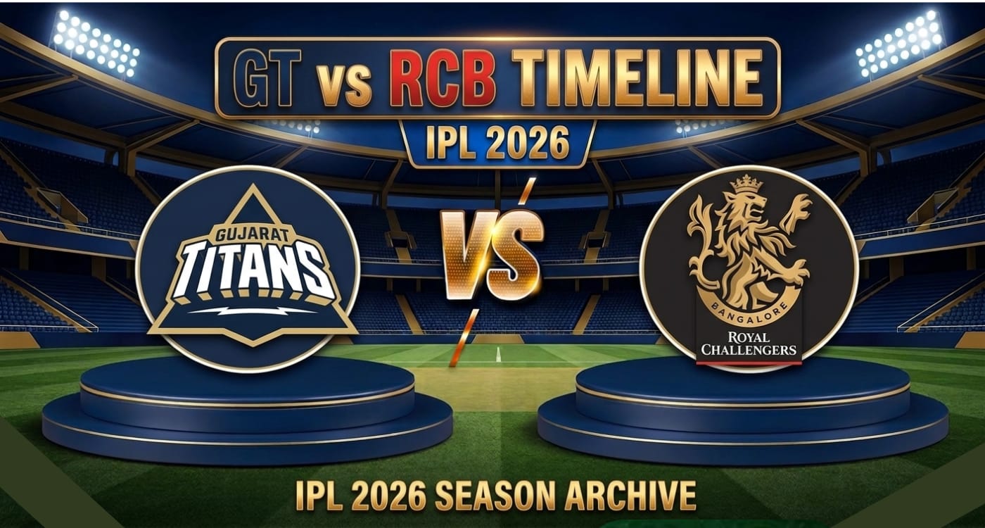 Gujarat Titans vs Royal Challengers Bengaluru timeline