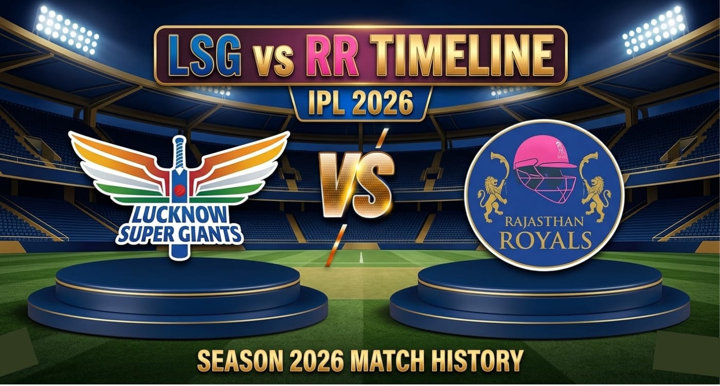 Lucknow Super Giants vs Rajasthan Royals Timeline