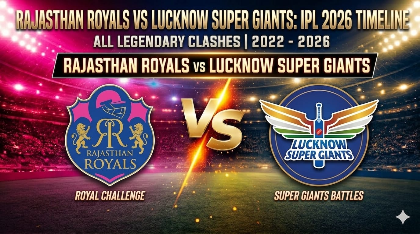 Rajasthan Royals vs Lucknow Super Giants Timeline