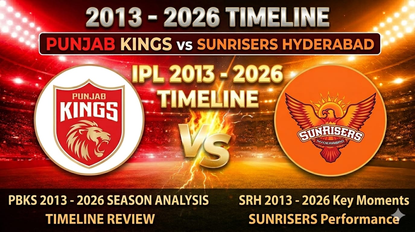 Sunrisers Hyderabad vs Punjab Kings Timeline