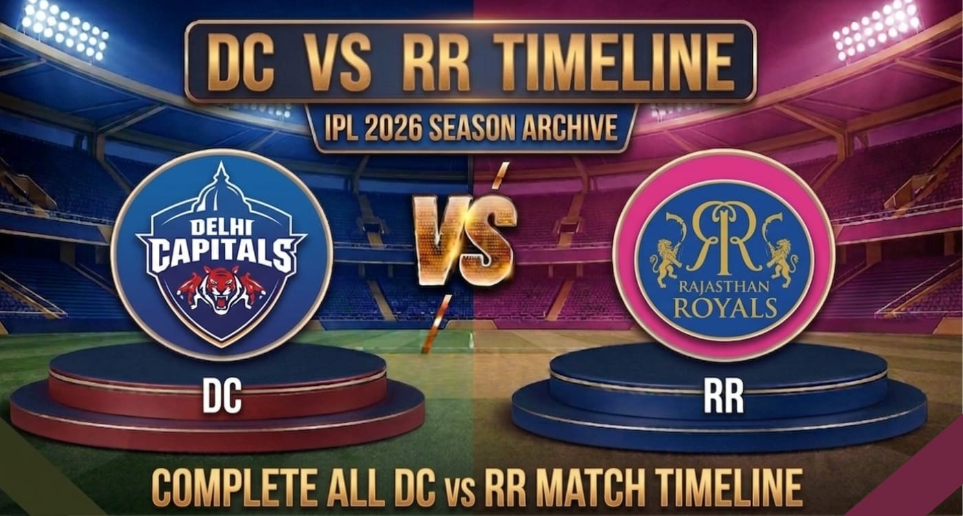 Delhi Capitals vs Rajasthan Royals Timeline