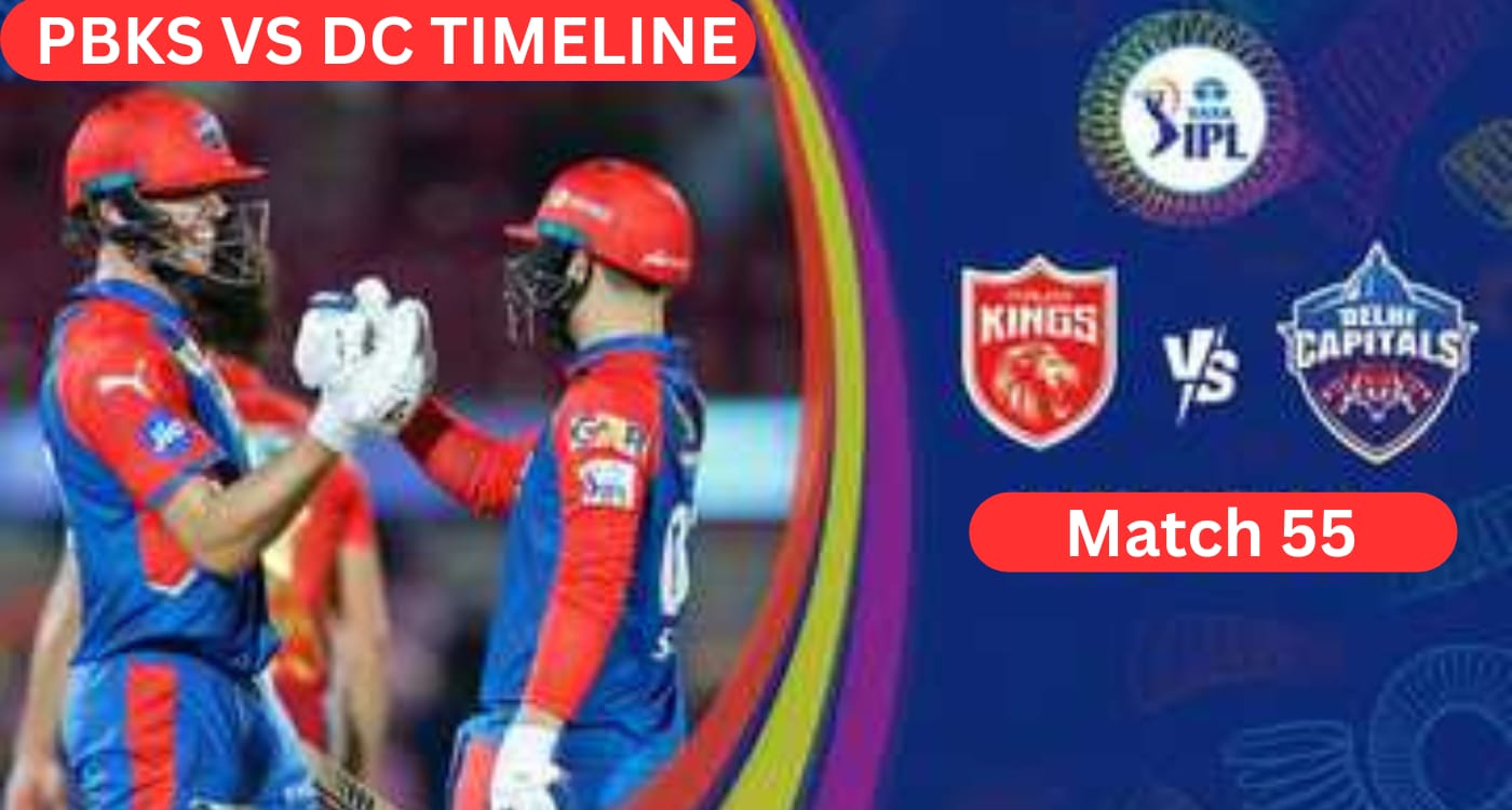 PBKS vs DC Timeline